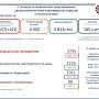 Количество умерших пациентов с коронавирусом в Крыму увеличилось сразу на 15