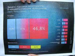 В Киеве прошла акция против отмены ограничений на русский язык в эфире ТВ