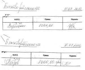 Отодвинутый от благотворительности Миримского кандидат в нардепы Петров нашел источник финансирования своей кампании