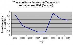 Тигипко навешал украинцам предвыборную лапшу про 6 млн новых рабочих мест