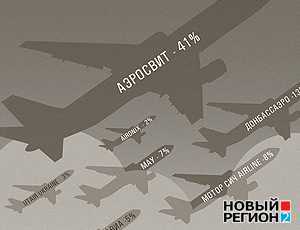 «Аэросвит» – худшая авиакомпания Украины. Монополиста «крышует» министр Колесников (Инфографика)