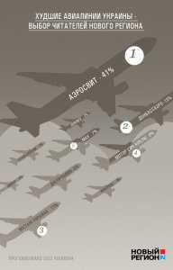 «Аэросвит» – худшая авиакомпания Украины. Монополиста «крышует» министр Колесников (Инфографика)