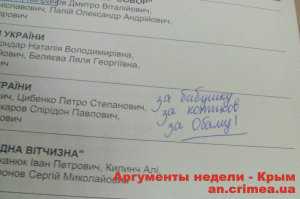 В Крыму голосовали за Чака Норриса, Джеки Чана, Обаму и бабушку с котом