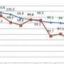 Цены в Крыму снизились на 0,2%