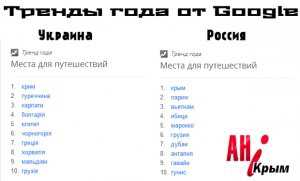 Крым – самый популярный в Google между украинцев и россиян