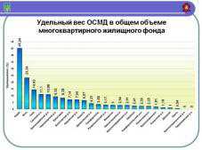 За год в Крыму создали 78 жилищных кондоминиумов