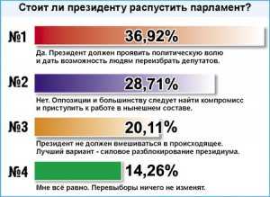 «С хохлами каши не сваришь»