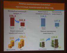 Стратегия социально-экономического развития Крыма за два года профинансирована на 18,5 млрд. гривен.