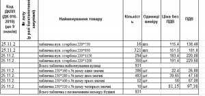 Тендер на адресные таблички для Судака разыграли между «днепропетровскими», победили «англичане»