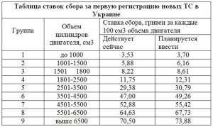 В Украине может подорожать регистрация автомобилей