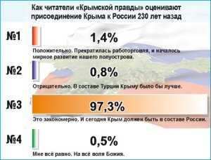 Крым должен быть русским