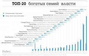 Семья Могилева признана одной из самых богатых между украинских чиновников