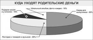 Золотой выпускной