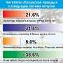 Отпуск стал роскошью