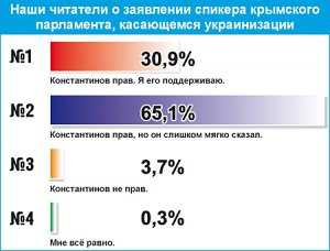 Слишком мягко сказал