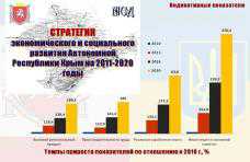 В Крыму начали готовиться к реализации второго этапа стратегии развития
