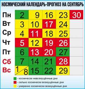 Прогноз неблагоприятных дней на сентябрь от профессора Владимира Сухарева