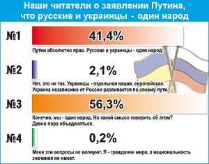 Давно пора объединяться