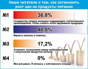 Вернуть колхозы и совхозы и поддерживать их