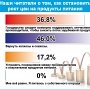 Вернуть колхозы и совхозы и поддерживать их