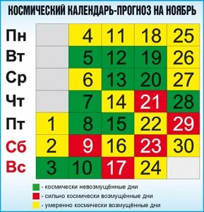 Прогноз неблагоприятных дней на ноябрь от профессора Владимира Сухарева