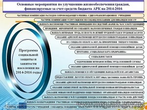 Финансирование программы соцзащиты планируется увеличить почти в 3 раза