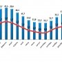 В Крыму снизился уровень безработицы