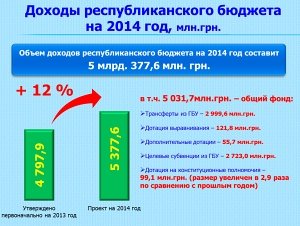 В Крыму одобрен проект республиканского бюджета на 2014 год