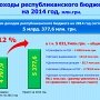 В Крыму одобрен проект республиканского бюджета на 2014 год