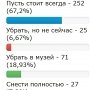 Читатели сайта Керчь.ФМ не желают сносить памятник Ленину (опрос)