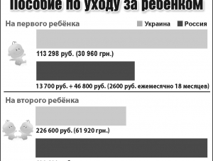 Пособие по уходу за ребёнком: в рублях и по-новому