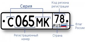 ГИБДД выбрало номера для Крыма и Севастополя