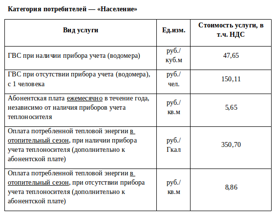 Тарифы водоснабжения в москве 2024