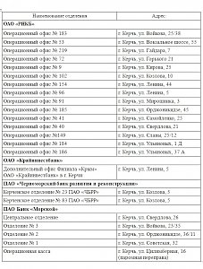 Керчане могут оплатить коммуналку в отделении банков