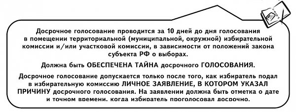 Рекомендации по организации контроля досрочного голосования в помещениях территориальных (муниципальных и окружных) и участковых избирательных комиссий. Извлечения из методических материалов проекта «Красный Контроль»