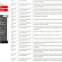 Свежая сводка «Красного контроля» о нарушениях в единый день голосования (На 16 час. 14.09.2014)