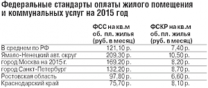 Утверждены стандарты на коммунальные услуги для Крыма и Севастополя