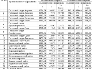 Нестандартность стандартов