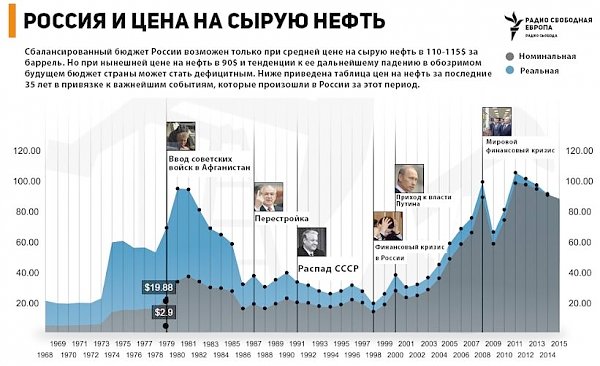 «Цены растут, нефть падает, рубль дешевеет. Что дальше?». С.П. Обухов о перспективах страны и Кубани и предложениях КПРФ