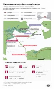 «Стройтрансгаз» отказался строить мост через Керченский пролив