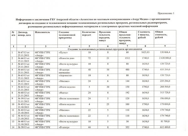 Проверка контрольно-счетной палаты снова вскрыла объёмы затрат властей Амурской области на самопиар