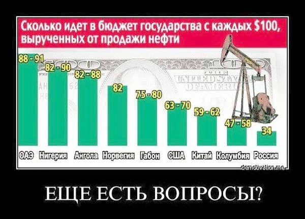 В.Ф.Рашкин и С.П.Обухов требуют от Генпрокурора проверить был ли обвал рубля в "черные" понедельник и вторник сознательно организованным