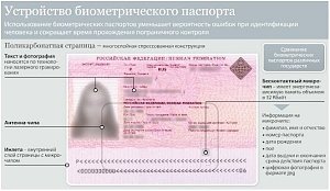 В Крыму начинается выдача электронных паспортов