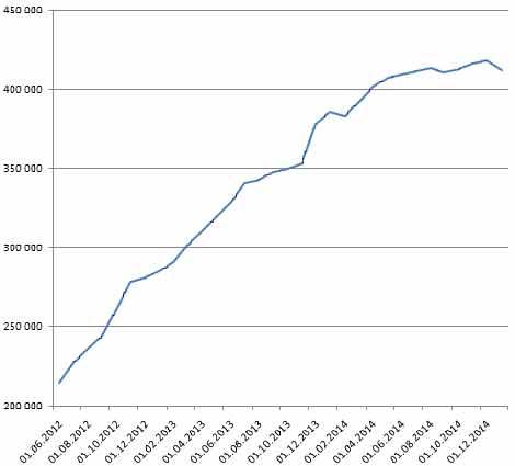 Итоги 2014. Рейтинг левых сообществ в социальной сети ВКонтакте (Топ 100)