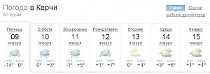 На выходных в Крыму прогнозируют потепление