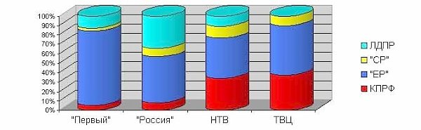 Итоги 2014: Авторские и аналитические программы ТВ. Представленность политических партий