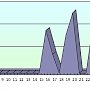 Хронометраж партийного телеэфира. Январь 2015 года