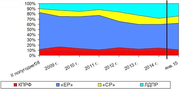 Хронометраж партийного телеэфира. Январь 2015 года