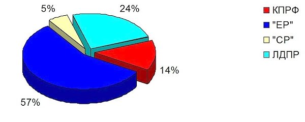 Хронометраж партийного телеэфира 15 – 21 февраля 2015 года