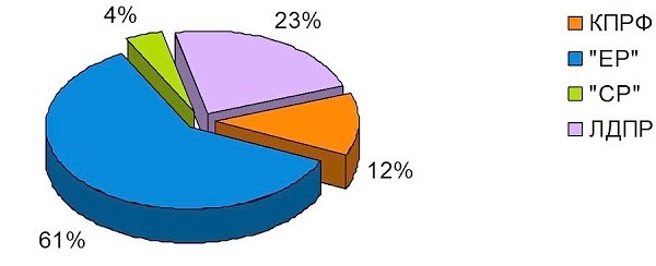 Хронометраж партийного телеэфира 15 – 21 февраля 2015 года